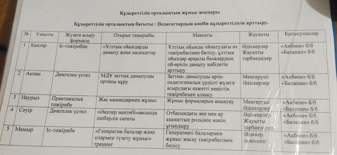 Жұмыс жоспары